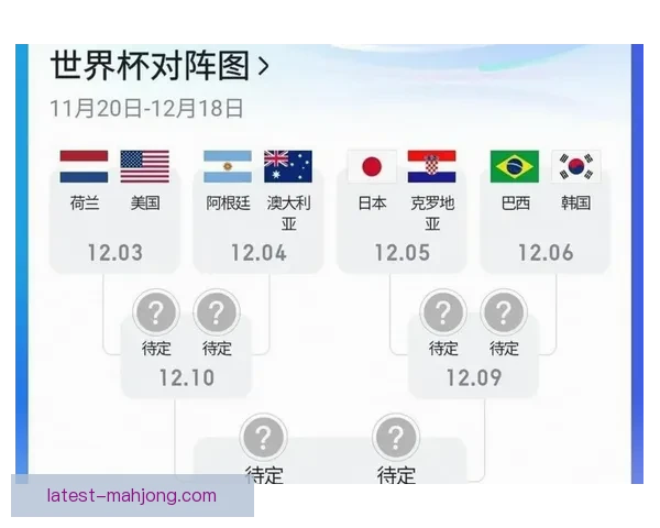 2026世界杯宣布为每位参赛主教练提供战术数据分析包提升战略决策能力 2026世界杯宣布为每位参赛主教练提供战术数据分析包提升战略决策能力